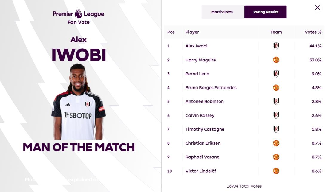 官方:补时绝杀,伊沃比当选曼联vs富勒姆一战最佳球员